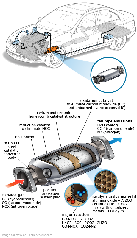 See B0659 repair manual